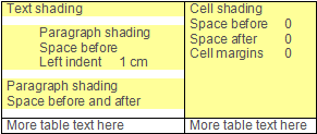Word table shading problem - Mixed shading - one color only