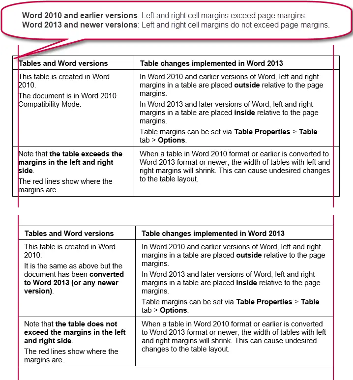 Example showing a table with left and right cell margins, before and after converting from Word 2010 format to a newer format