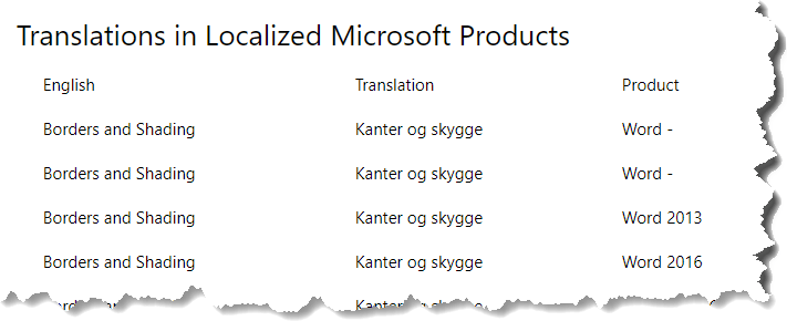 Resultat af opslag i Microsoft Language Portal