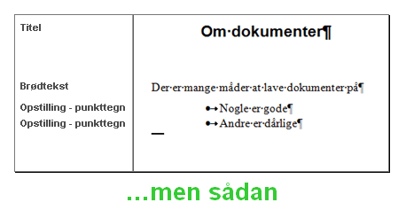 Sådan bør formatering i Word se ud